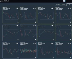 R2 pattern recognition dashboard across crypto assets