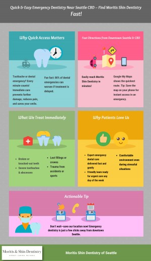 Seattle CBD to Moritis Shin Dentistry Quick & Easy Emergency Dentistry Nearby