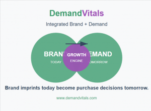 B2B Marketing Agency