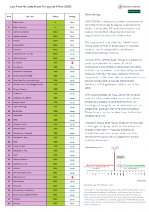 LFMI Ratings 9 May 2025