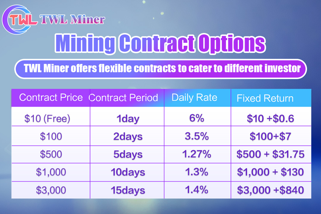 More contracts More contracts