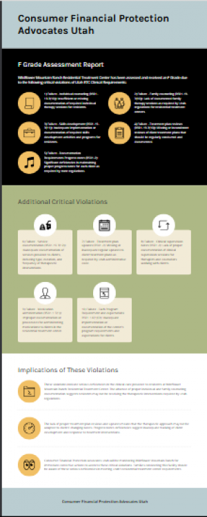 Wildflower Mountain Ranch F Grade Assigned by Consumer Protection Agency