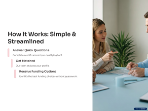 How It Works Simple and Streamlined