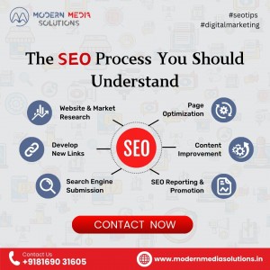 SEO Basics