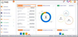 Create Private/Anonymous Bids