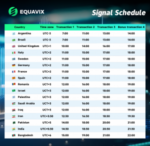 Equavix Signal Schedule 0530