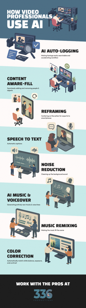 Infographics on How Video Professionals Use AI