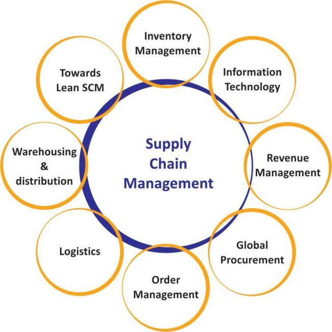 Group50® Consulting Expands Strategic Sourcing Services to Deliver Advanced Supply Chain Management Solutions
