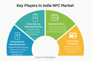 India NFC Industry Report