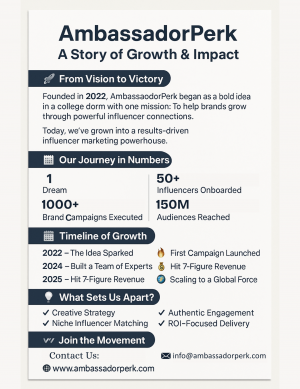 AmbassadorPerk Influencer Marketing Agency