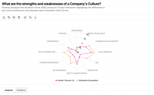 Strengths & Weaknesses of a company