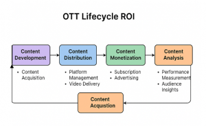 The Future of Streaming Intelligence: Multi-Agent AI Framework Drives Strategic ROI