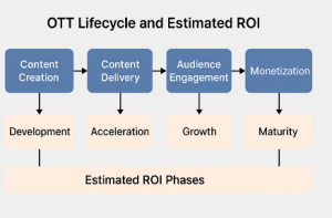 The Future of Streaming Intelligence: Multi-Agent AI Framework Drives Strategic ROI