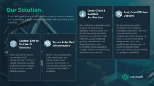 Get in touch with Velvosoft