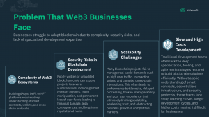 Modern Problem That Web3 Industry Face Today