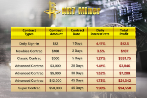NR7 Miner is the Global Leader of Cryptocurrency Cloud Mining
