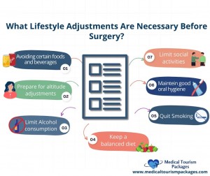 Dental - Learn how to prepare for Dental Implants
