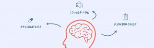 The difference between a counsellor, psychologist and psychiatrist