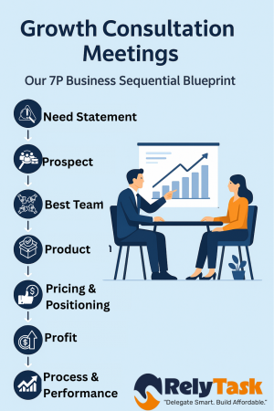 8P Blueprint- RelyTask