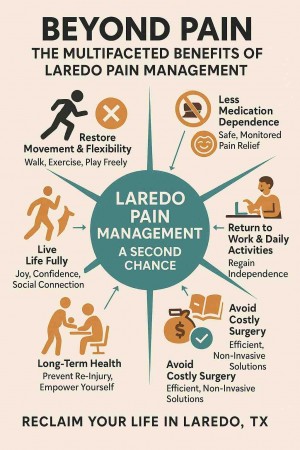 Pain Management 5 3