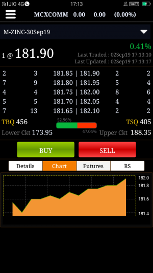 Pump Up Your Trading With Remarkable Gill Broking Launches The New “Gill Trade” Mobile Trading App