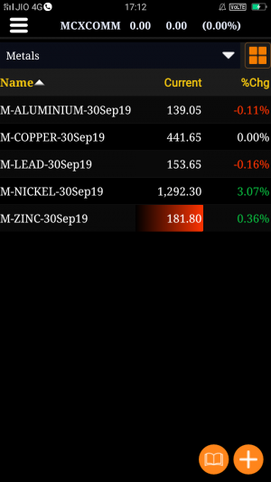 Pump Up Your Trading With Remarkable Gill Broking Launches The New “Gill Trade” Mobile Trading App