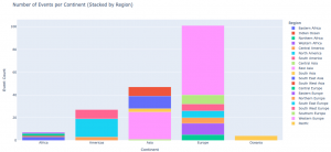 Overview of our News Section