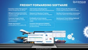 Freight Forwarding Software