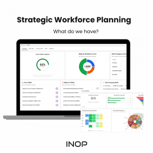INOP Platform showing: What do we have?