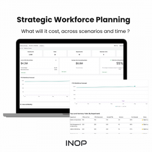 INOP Platform showing: What will it cost?