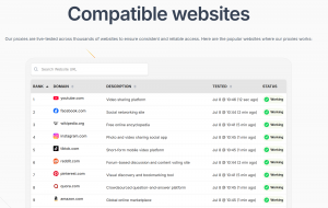 Live Testing Proxy Compatibility to Top 1000 Websites