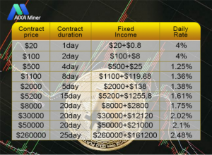 Figure 2: AIXA Miner contract details