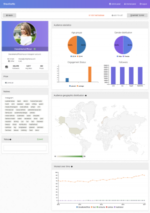 Shout example influencer demographic report
