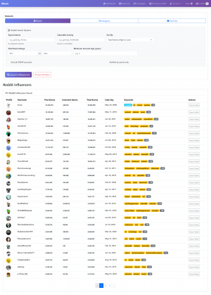 Shout: Reddit influencer search results