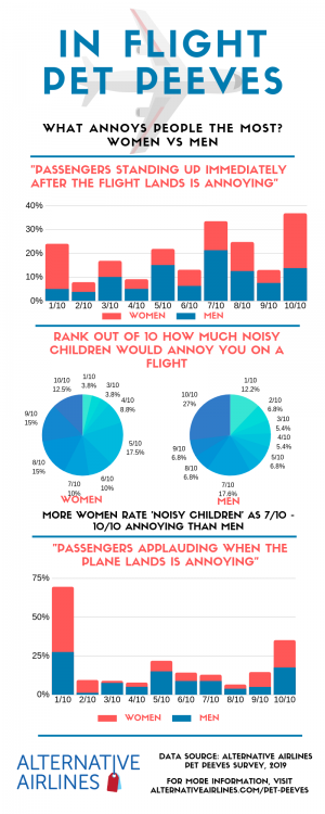 In flight pet peeves men vs women