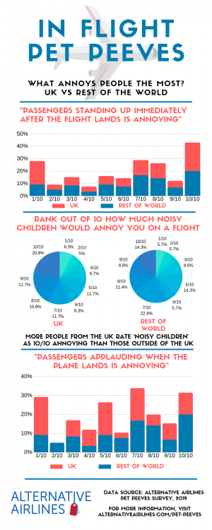 In flight pet peeves uk vs rest of world