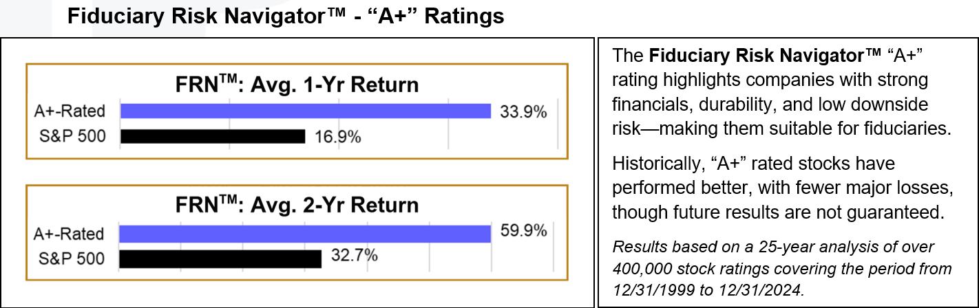 The Fiduciary Risk Navigator A rating highlights companies with strong financials The Fiduciary Risk Navigator A rating highlights companies with strong financials