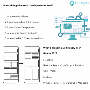 Web Development in 2025
