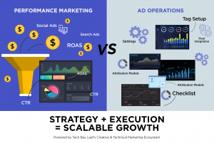 Performance Marketing and Ad Operations