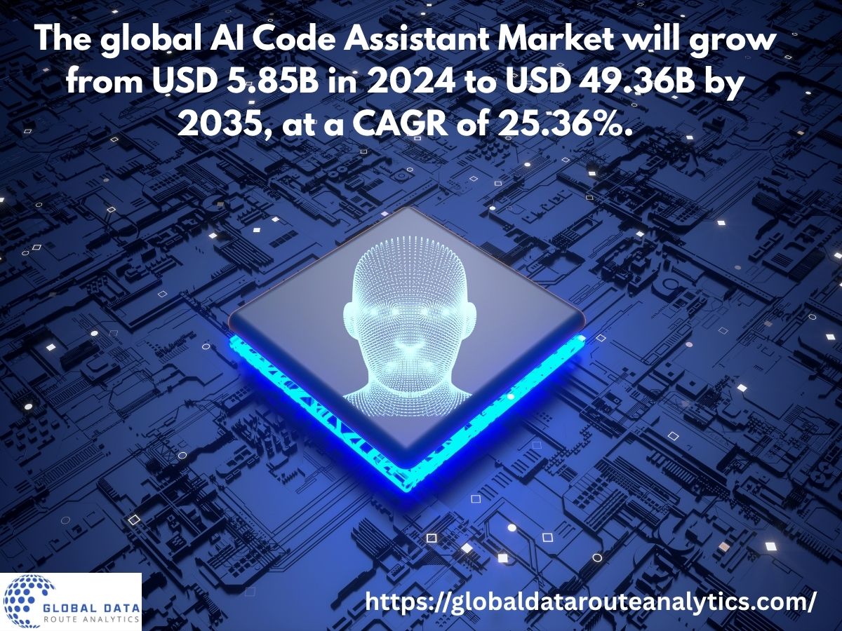 Global AI Code Assistant Software Market Report 20242035
