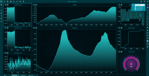 Dashtera IoT humidity dashboard