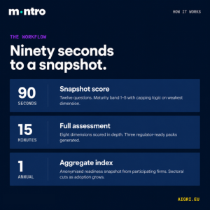 90-Second Assessment