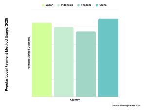 Content Localization in Asia