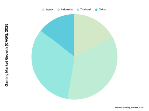 Unlocking Growth in Asian iGaming: The Strategic Role of Content Localization