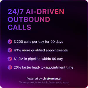 Enterprise teams scale faster with 3–8x pipeline growth using AI outbound.