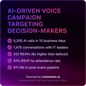 LiveHuman AI speaks, books, and fills your pipeline with real conversations.