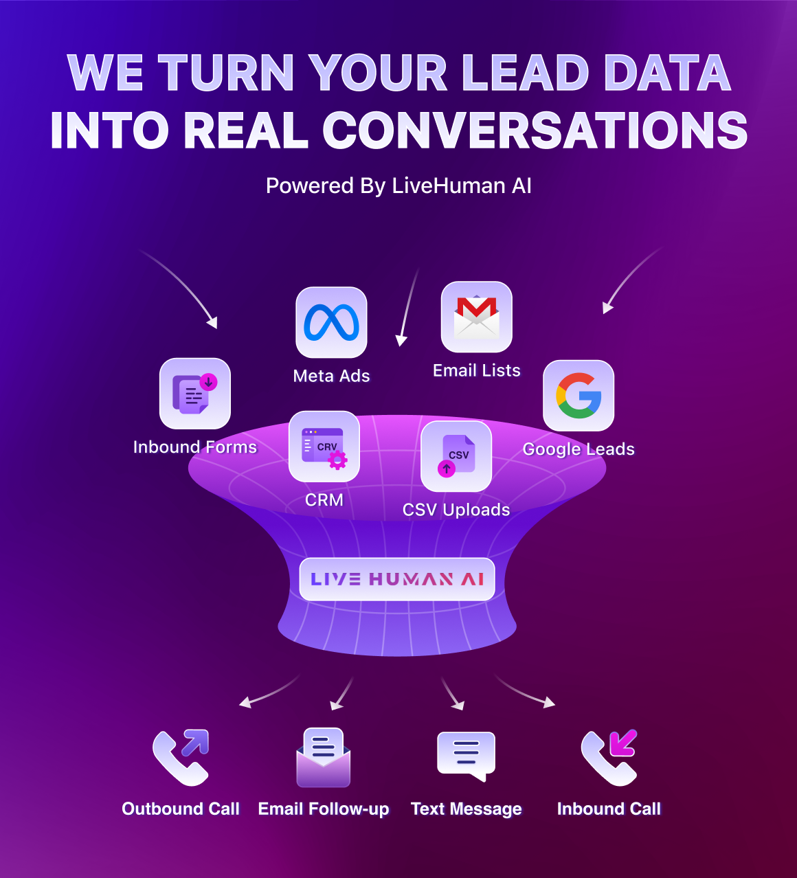 We handle the outbound You walk into booked qualified sales meetings We handle the outbound You walk into booked qualified sales meetings