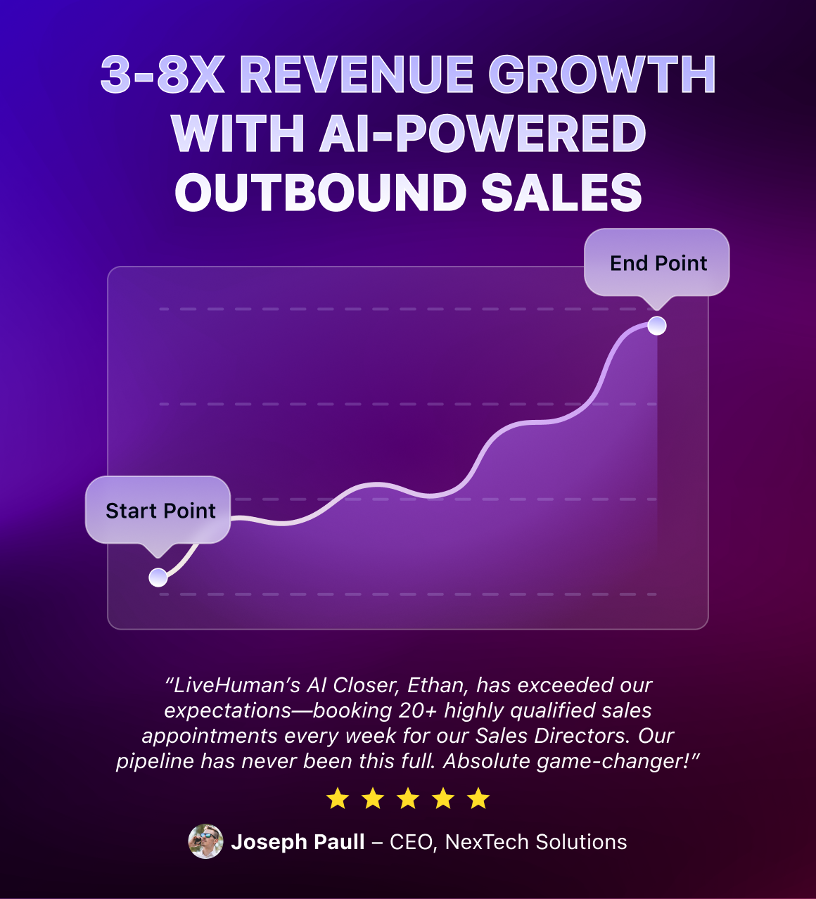 Your sales calendar Filled automatically with highquality appointments Your sales calendar Filled automatically with highquality appointments