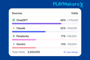 AI Search / GEO Visits