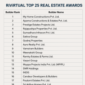 RiVirtual Real Estate Awards 2025: TOP 25 Builders in Hyderabad